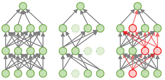 Flipover to bolster model robustness