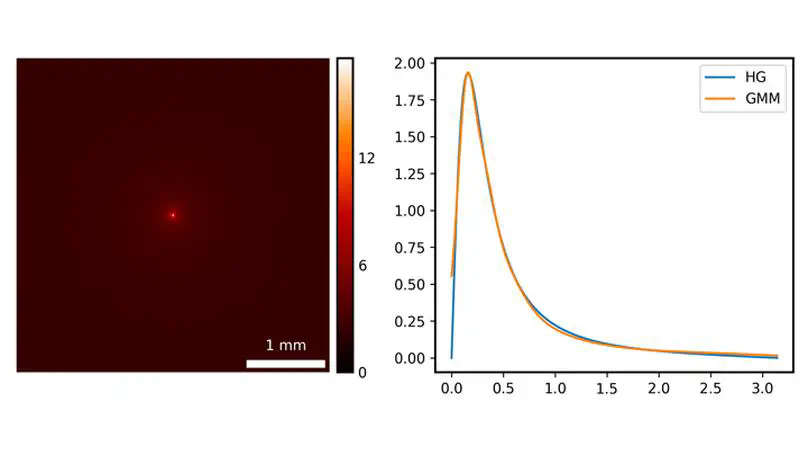 Phase function estimation from a diffuse optical image via deep learning