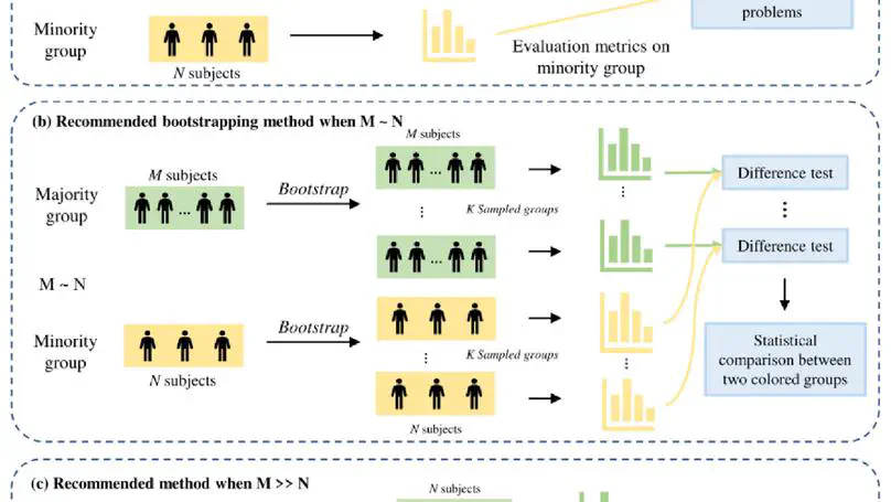 Unbiasing fairness evaluation of radiology AI model