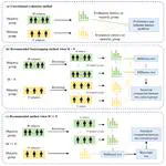 Unbiasing fairness evaluation of radiology AI model