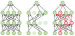 Flipover outperforms dropout in deep learning
