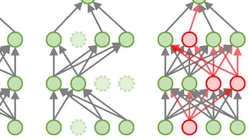 Flipover outperforms dropout in deep learning